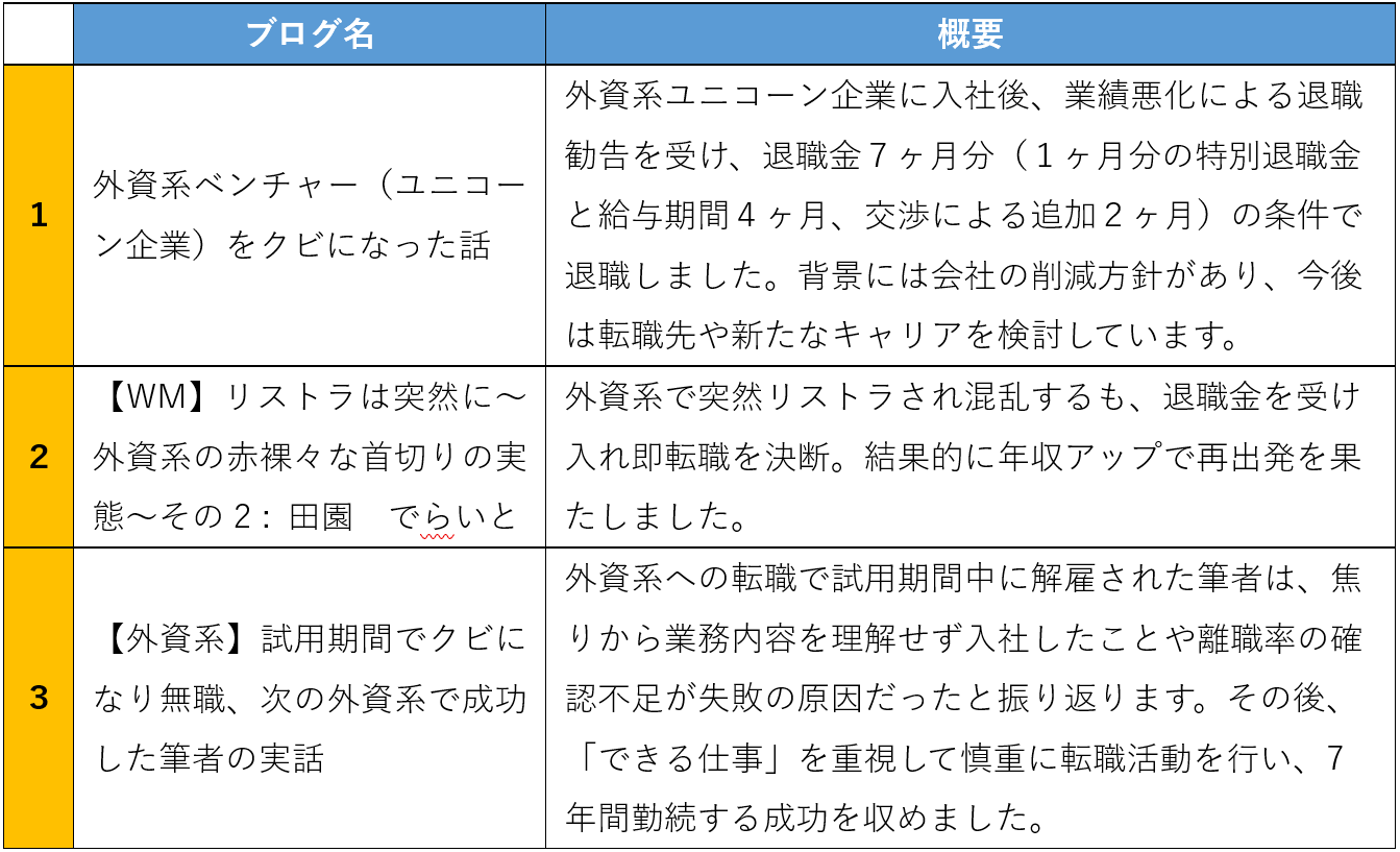 外資系企業をクビになったまとめブログ３つ