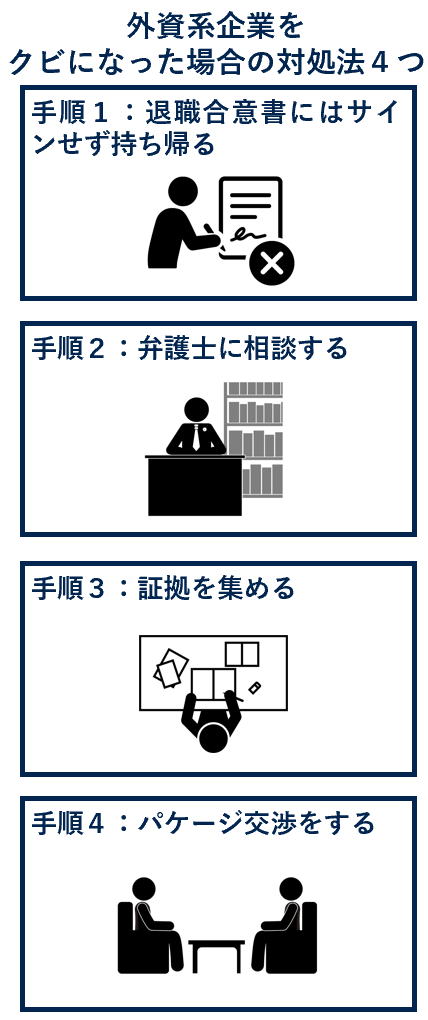 外資系企業をクビになった場合の対処法