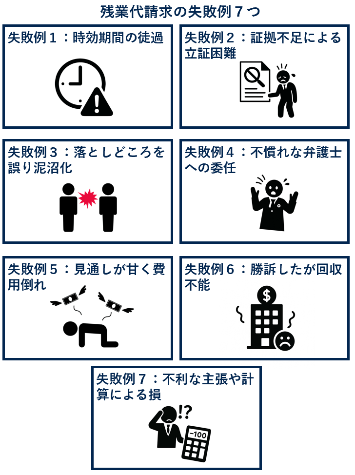 残業代請求の失敗例７つ