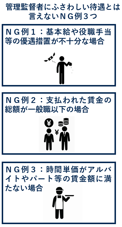 管理監督者にふさわしい待遇とは言えないＮＧ例３つ