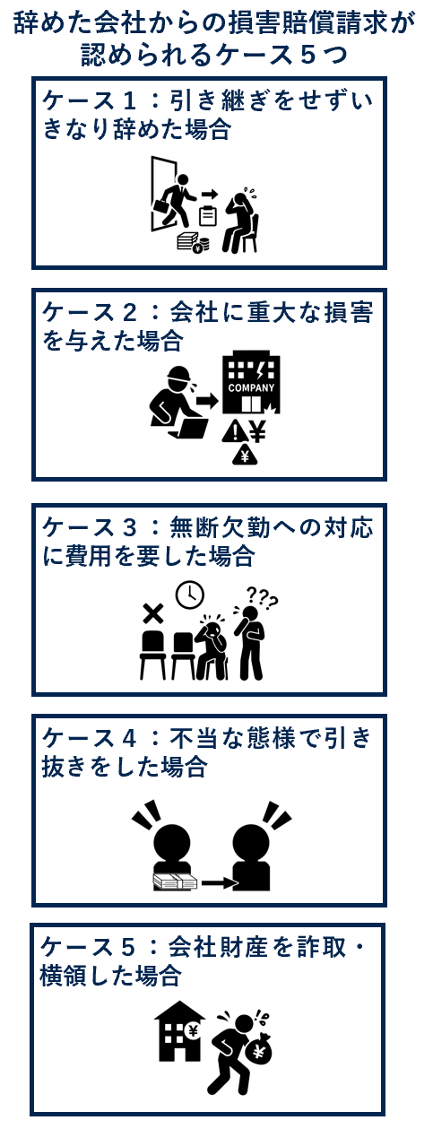 辞めた会社からの損害賠償請求が認められるケース５つ