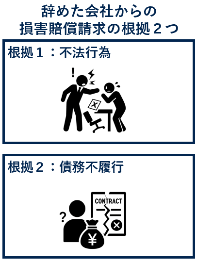 辞めた会社からの損害賠償請求の根拠２つ