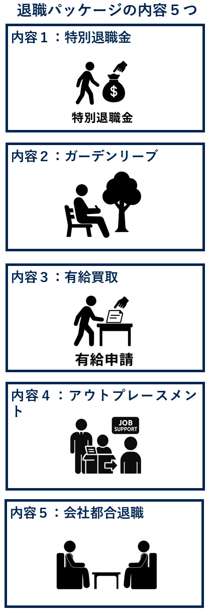 退職パッケージの内容５つ