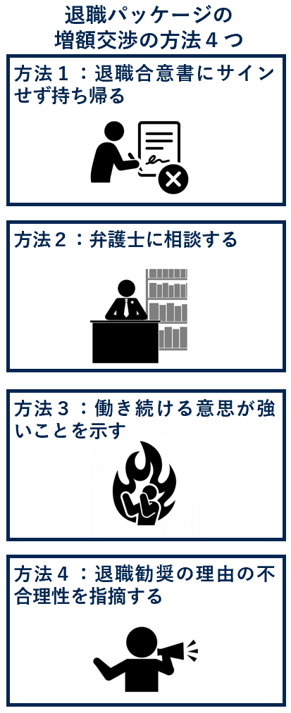 退職パッケージの増額交渉の方法４つ