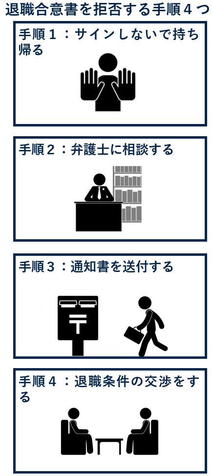 退職合意書を拒否する手順４つ