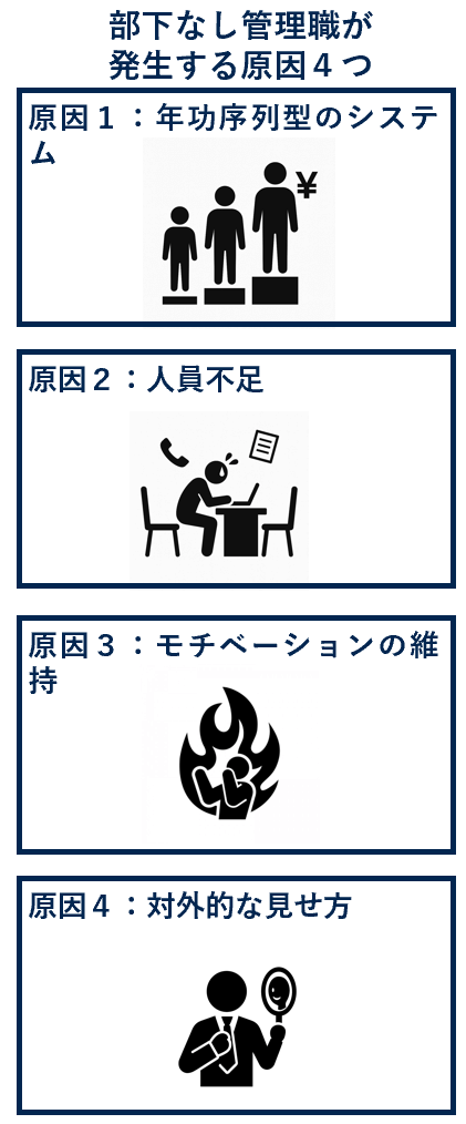 部下なし管理職が発生する原因
