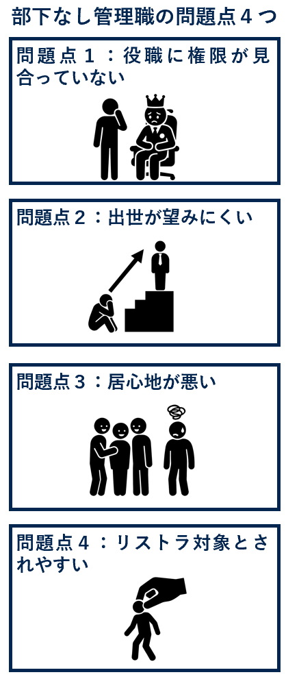 部下なし管理職の問題点