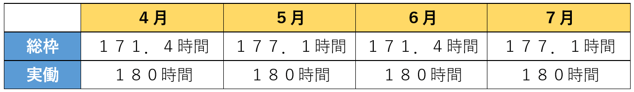 １ヶ月単位の変形労働時間制 (2)