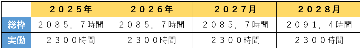 １年単位の変形労働時間制 (2)