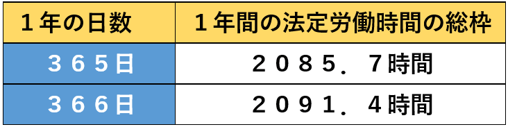 １年単位の変形労働時間制