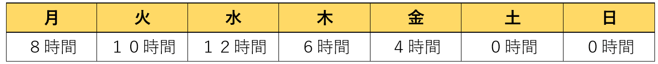 １週間の所定労働時間