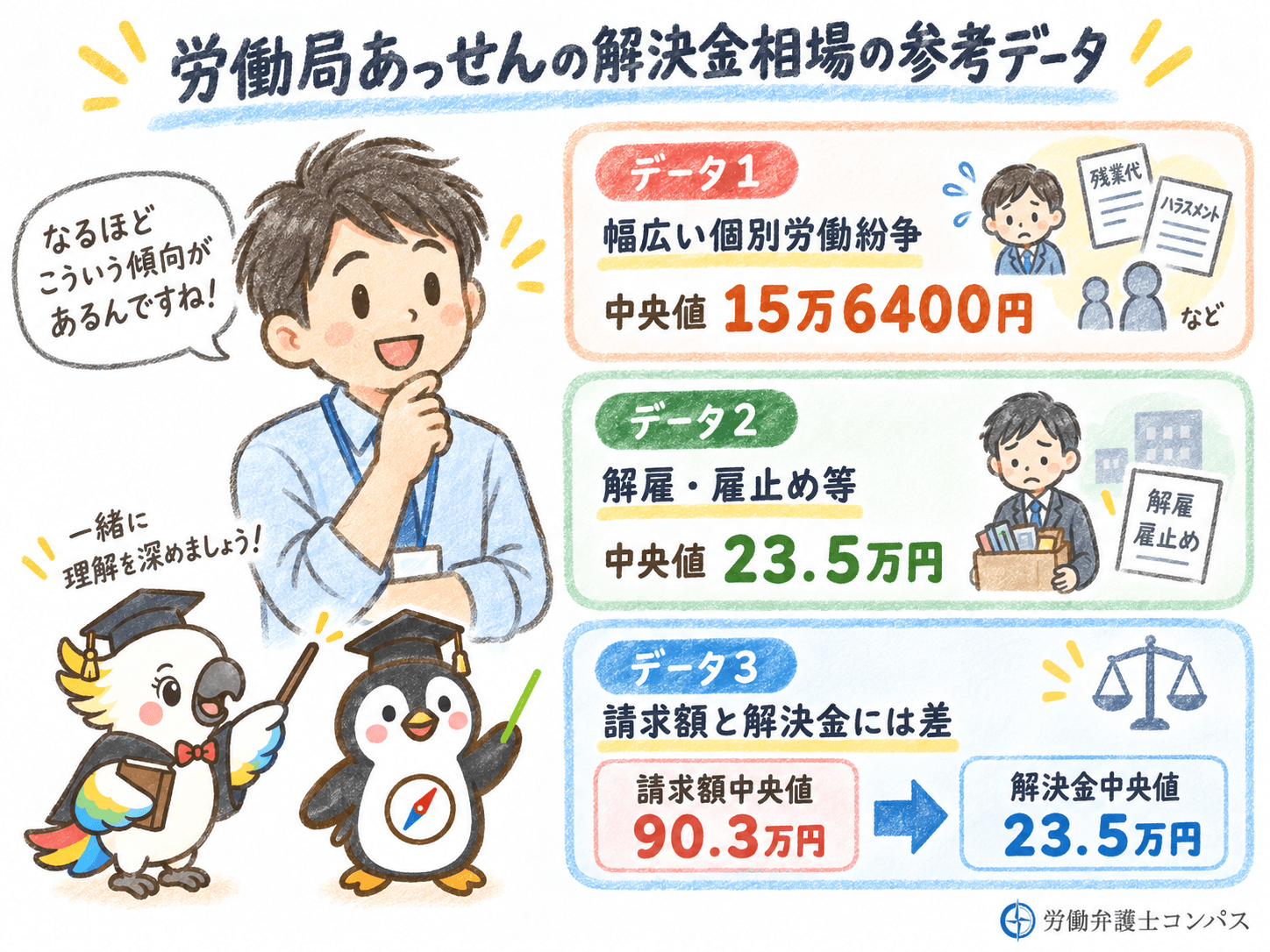 ２章　労働局あっせんの解決金相場はどのくらい？