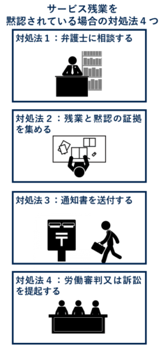 サービス残業の黙認は違法|上司の原因や黙認の例と簡単な対処法4つ – 労働弁護士コンパス