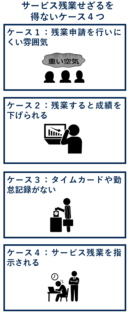 サービス残業せざるを得ないケース４つ
