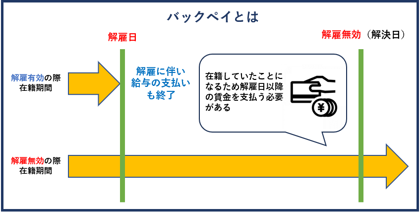 バックペイとは
