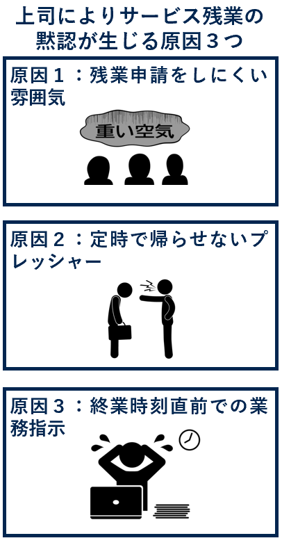 上司によりサービス残業の黙認が生じる原因３つ