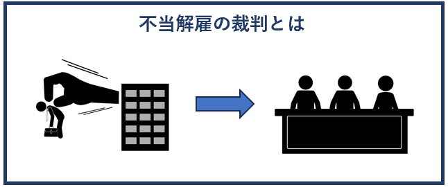 不当解雇の裁判とは