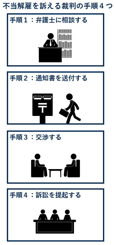 不当解雇を訴える裁判の手順４つ