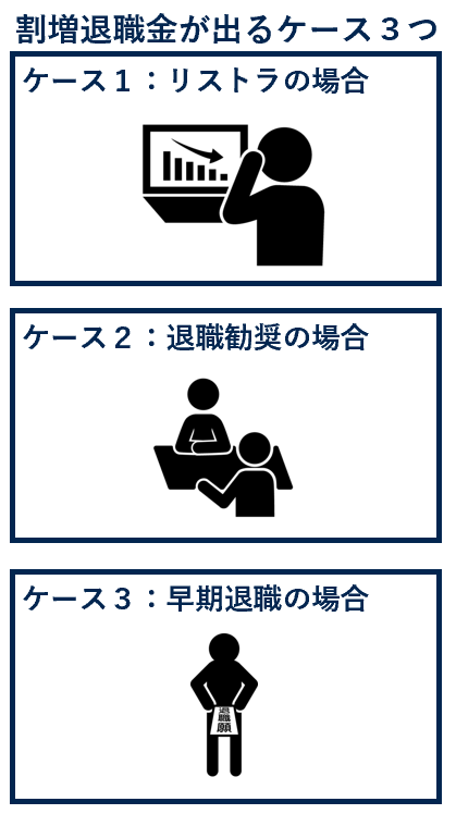 割増退職金が出るケース３つ