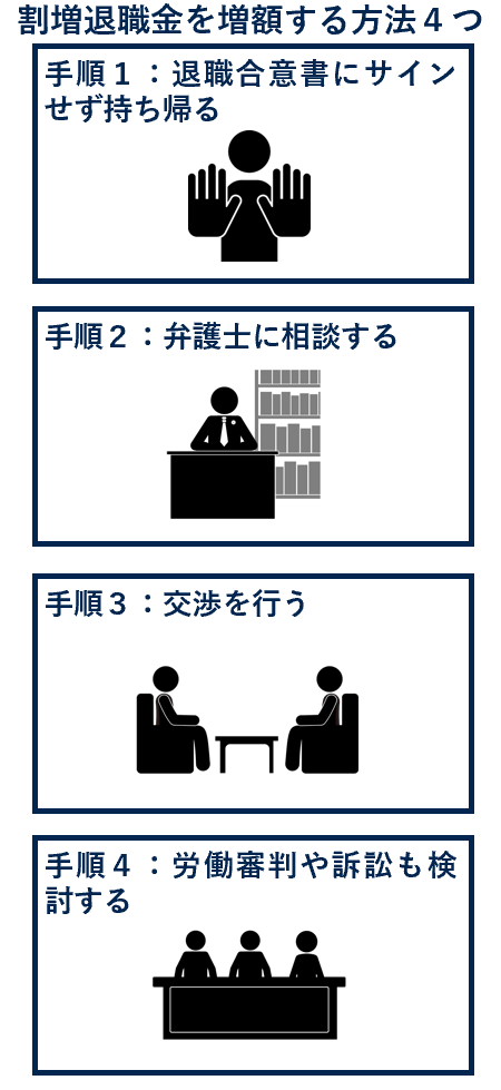 割増退職金が増額する方法４つ