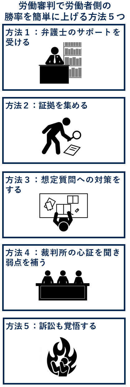 労働審判で労働者側の勝率を簡単に上げる方法５つ
