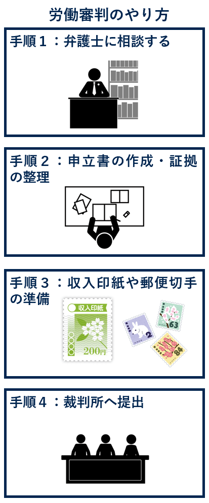 労働審判のやり方