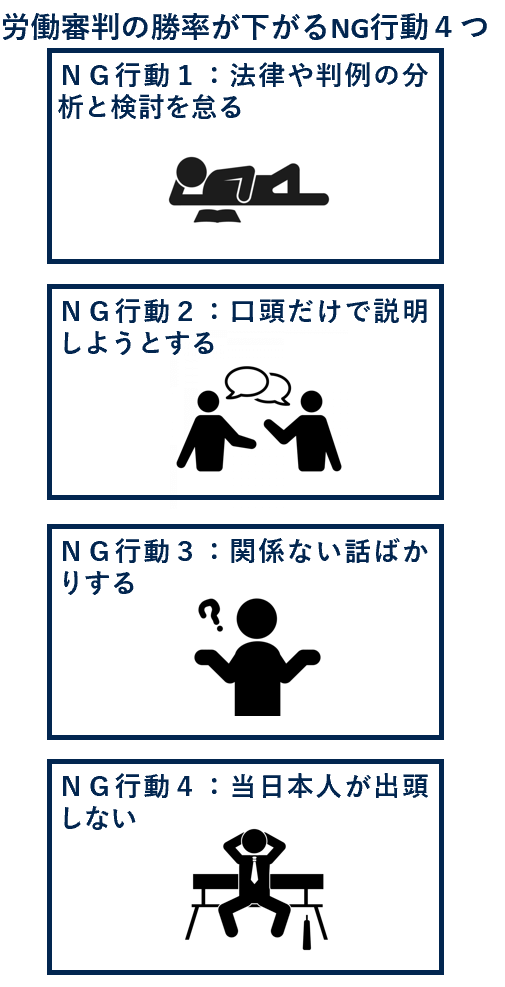 労働審判の勝率が下がるNG行動４つ