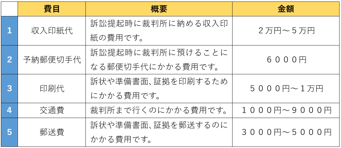 実費｜３万５０００円～８万円程度