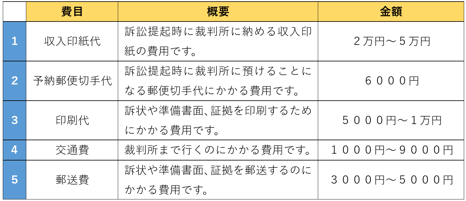 実費｜３万５０００円～８万円程度