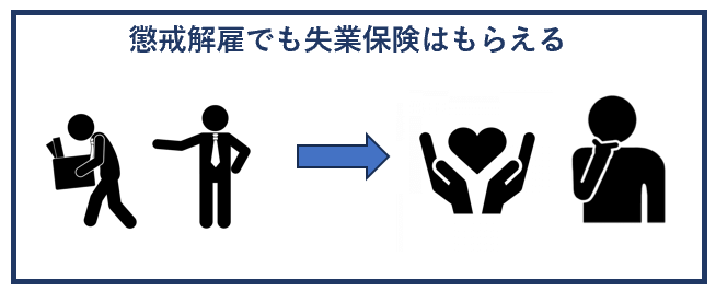 懲戒解雇で失業保険はもらえる
