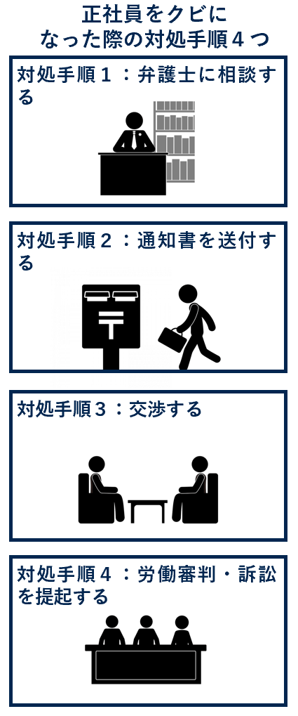 正社員をクビになった（解雇された）際の対処手順４つ