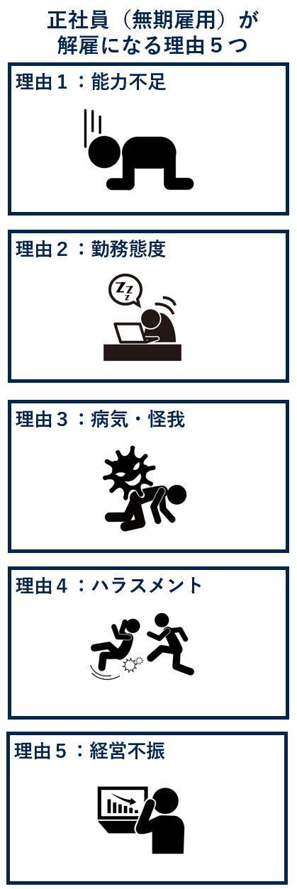 正社員（無期雇用）が解雇になる理由５つ