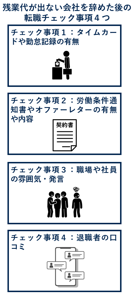 残業代が出ない会社を辞めた後の転職チェック事項