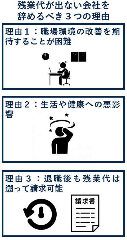 残業代が出ない会社を辞めるべき３つの理由
