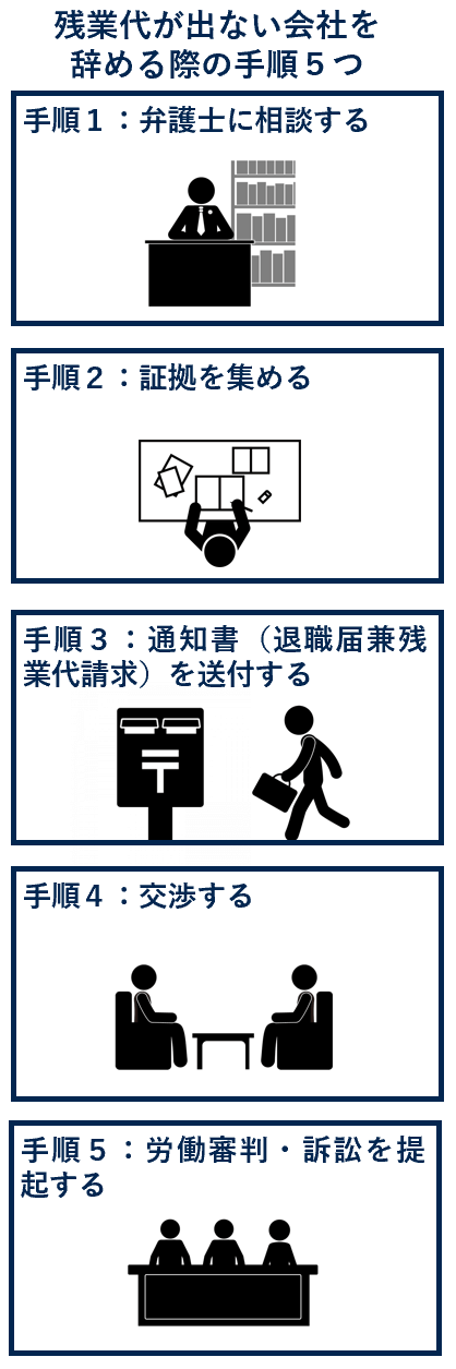 残業代が出ない会社を辞める際の手順５つ