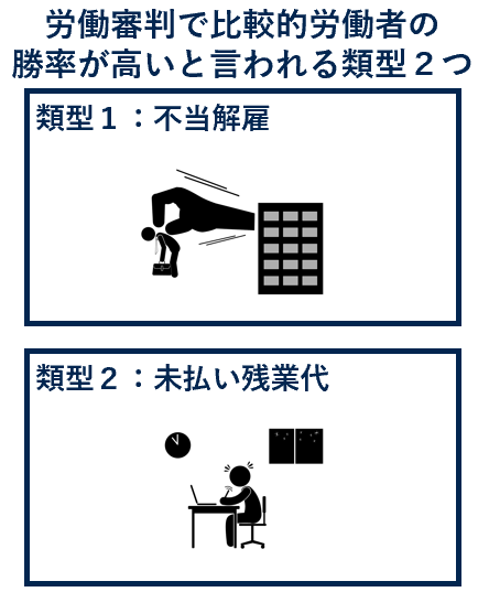 比較的労働者の勝率が高いと言われる類型２つ