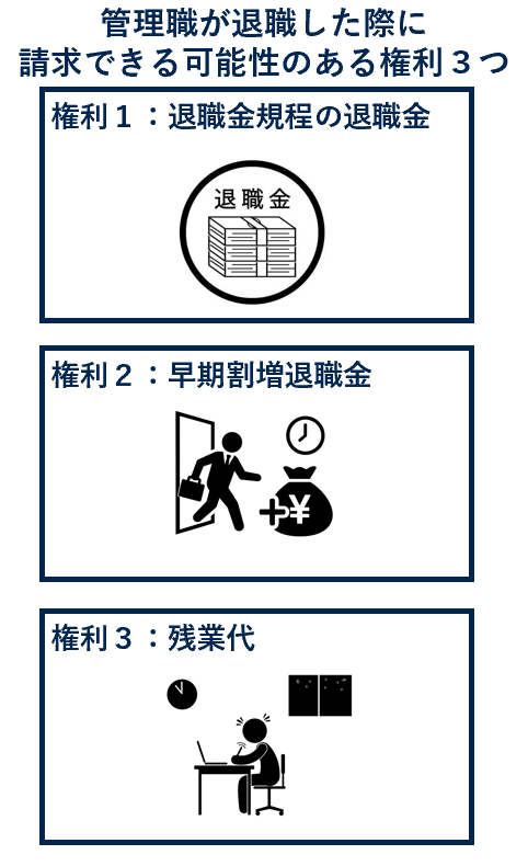 管理職が退職した際に請求できる可能性のある権利３つ