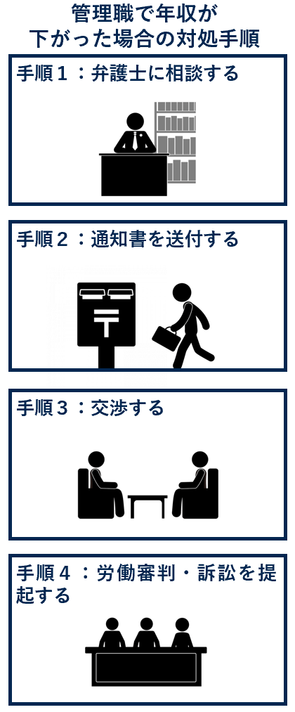 管理職で年収（給与）が下がった場合の対処法