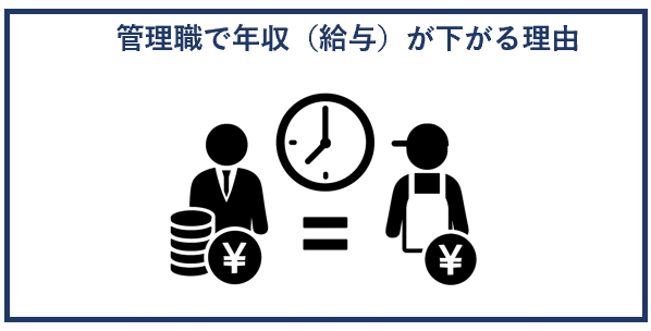管理職で年収（給与）が下がる理由