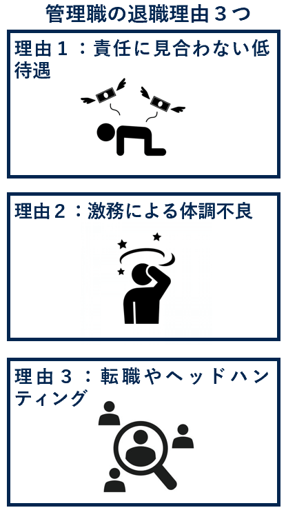 管理職の退職理由３つ