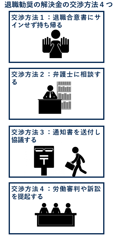 退職勧奨の解決金の交渉方法４つ