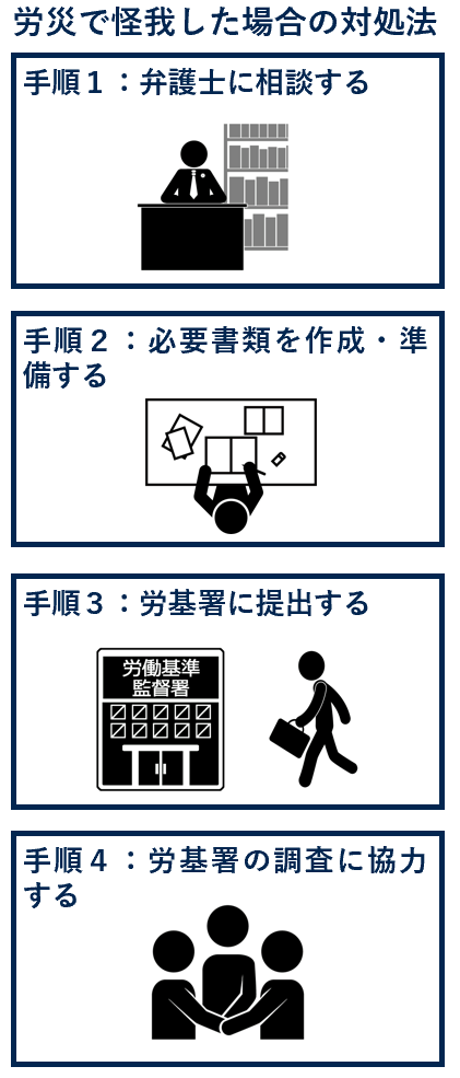 労災でケガした場合の対処法