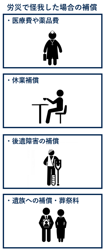 労災でケガした場合の補償