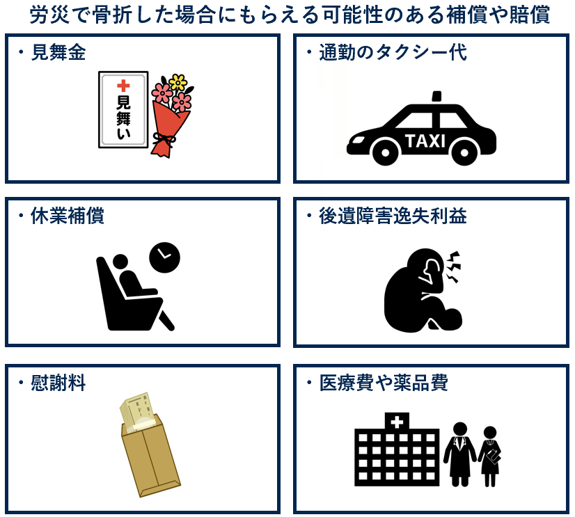 労災で骨折した場合にもらえる可能性のある補償や賠償