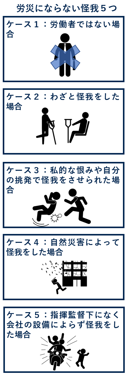 労災にならないケガ５つ