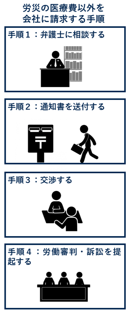 労災の医療費以外を会社に請求する手順