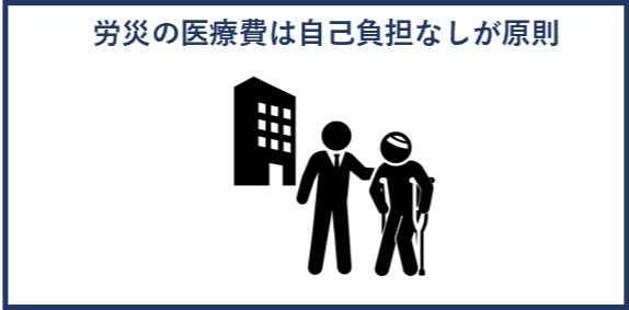 労災の医療費（病院代）は自己負担なしが原則
