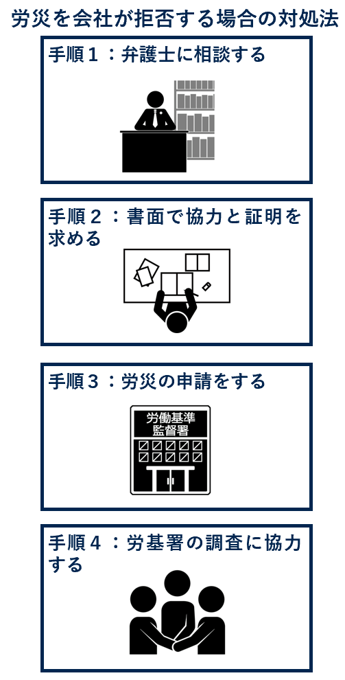 労災を会社が拒否する場合の対処法