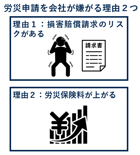 労災申請を会社が嫌がる理由｜なぜ会社は労災を嫌がるのか