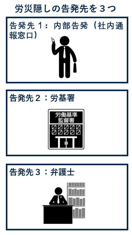 労災隠しの告発先を３つ